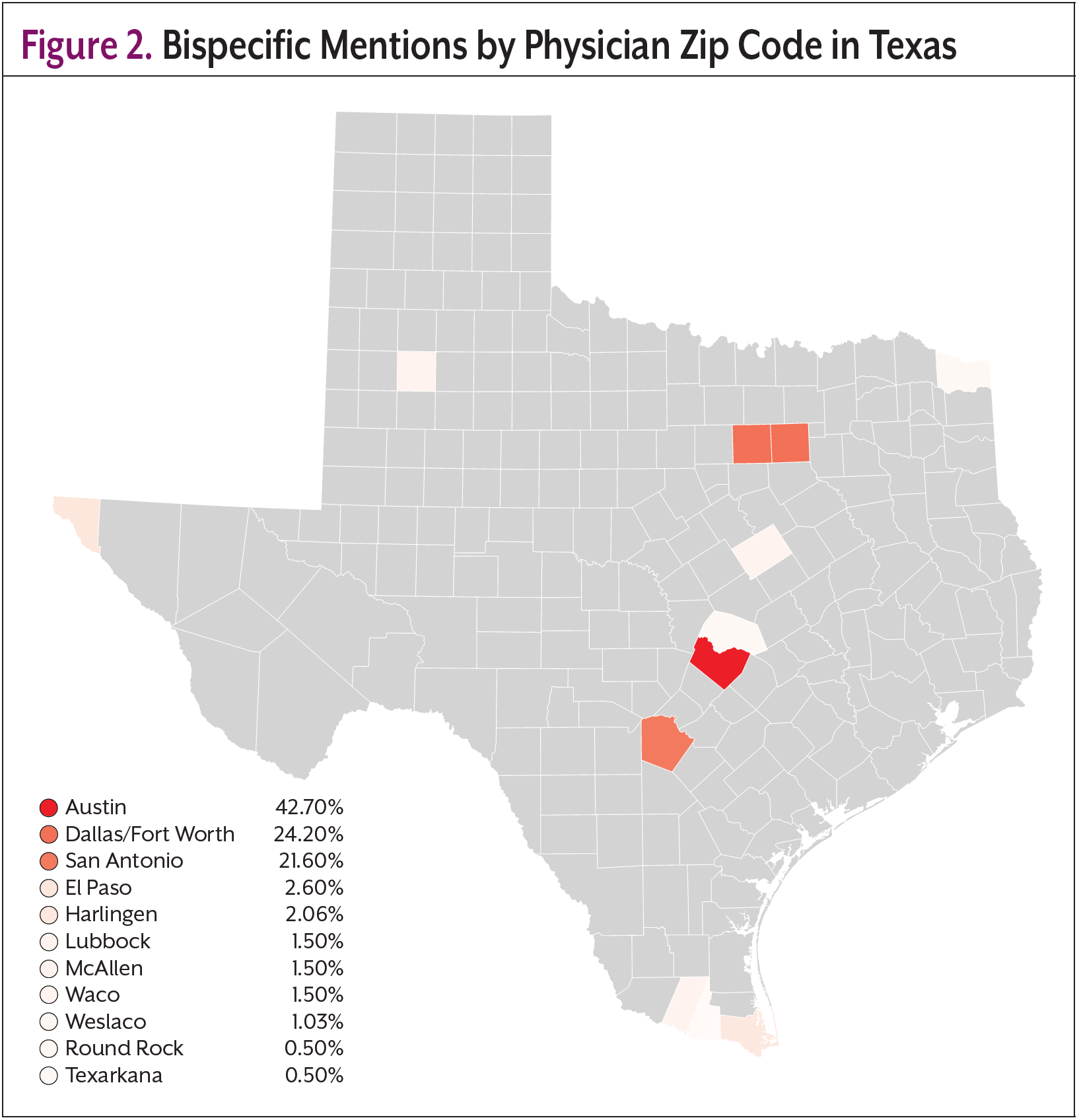 Bispecific Mentions by Physician Zip Code in Texas