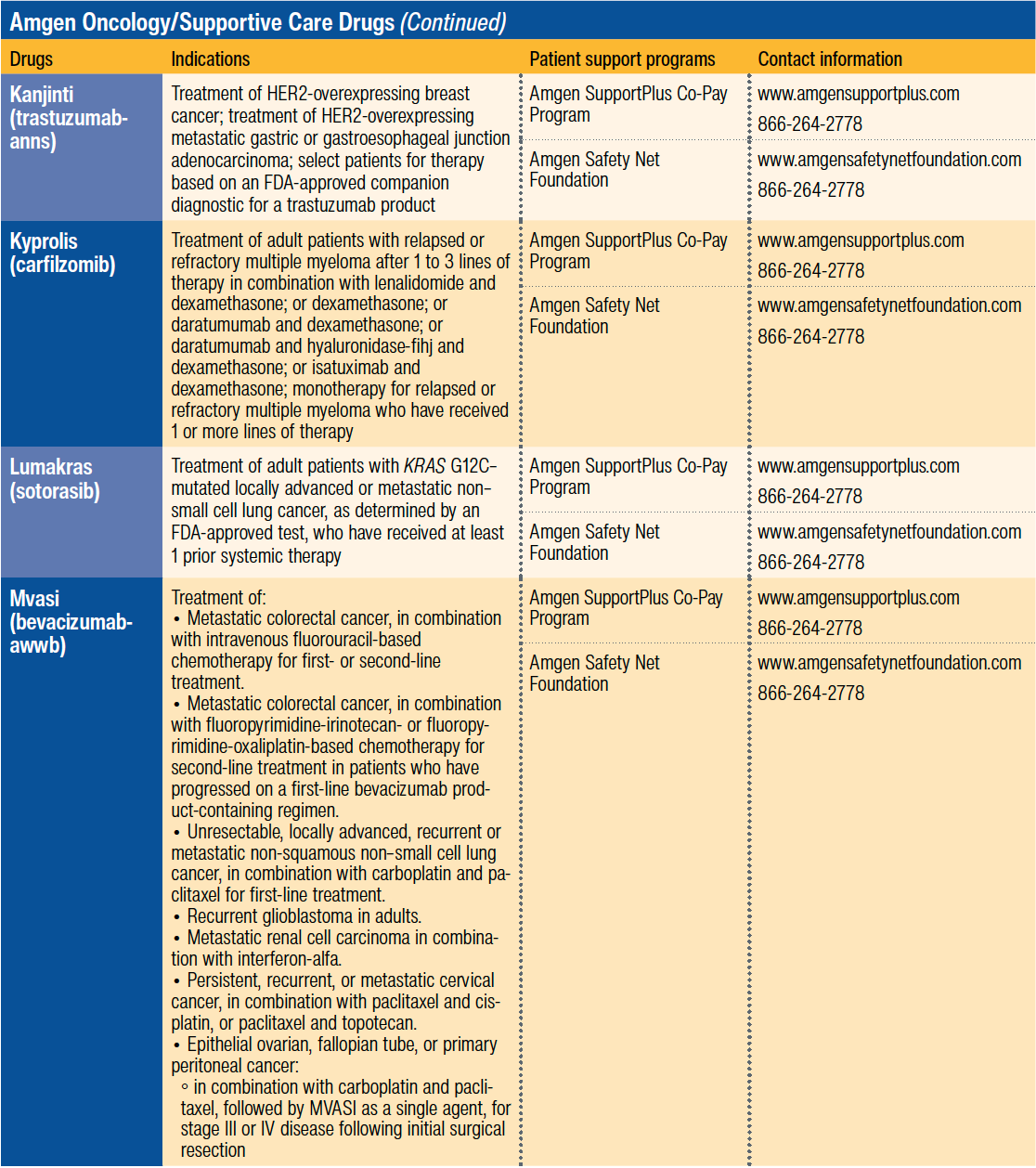Amgen - Oncology Practice Management